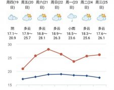 澳门银河网站： 据四川省气象台预报